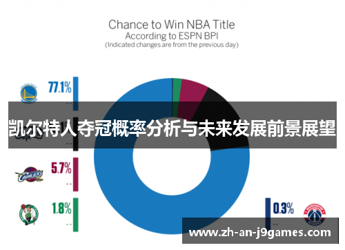 凯尔特人夺冠概率分析与未来发展前景展望