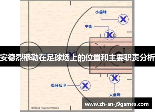 安德烈穆勒在足球场上的位置和主要职责分析