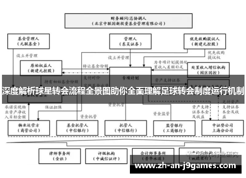 深度解析球星转会流程全景图助你全面理解足球转会制度运行机制 深度解析球星转会流程全景图助你全面理解足球转会制度运行机制