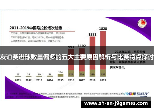 友谊赛进球数量偏多的五大主要原因解析与比赛特点探讨