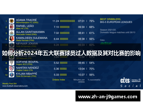如何分析2024年五大联赛球员过人数据及其对比赛的影响 如何分析2024年五大联赛球员过人数据及其对比赛的影响