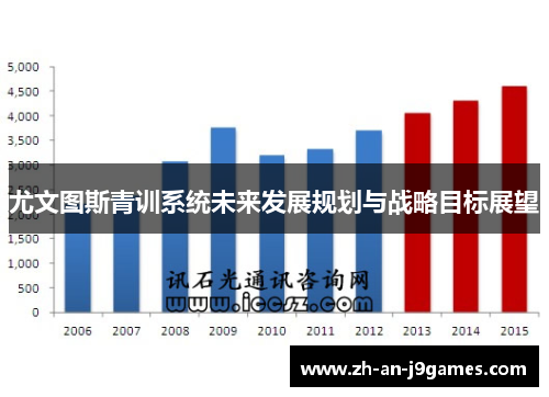 尤文图斯青训系统未来发展规划与战略目标展望