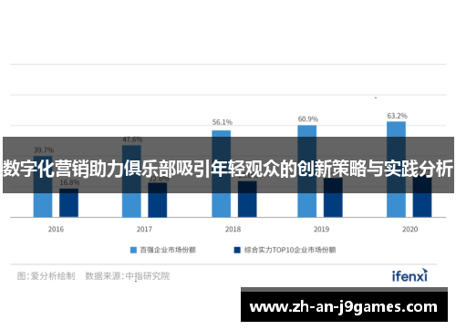 数字化营销助力俱乐部吸引年轻观众的创新策略与实践分析