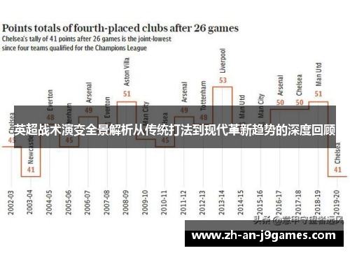 英超战术演变全景解析从传统打法到现代革新趋势的深度回顾