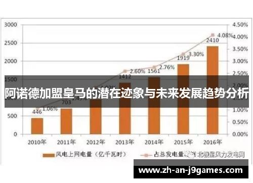 阿诺德加盟皇马的潜在迹象与未来发展趋势分析